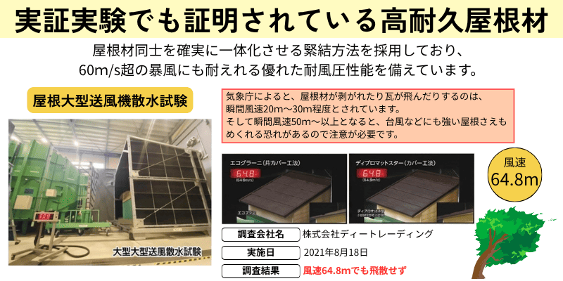 レジリエンスルーフシリーズにて風速64.8mでも飛散しないことが実証された試験内容の説明